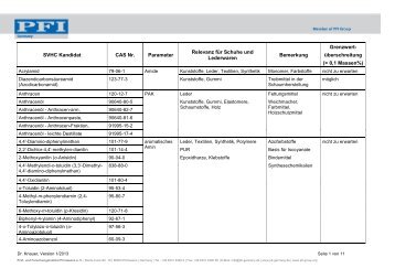 SVHC-Liste Kandidatenliste - PFI Germany Start