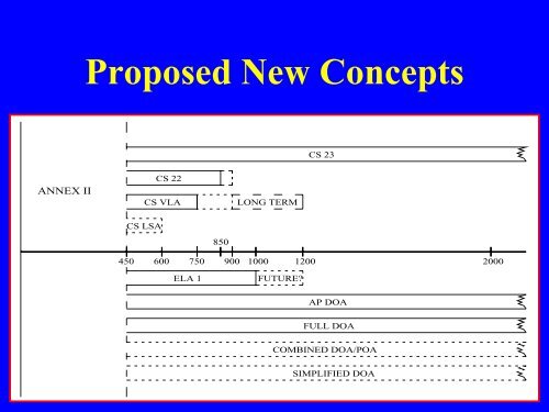 EASA's Proposed European Light Aircraft Category