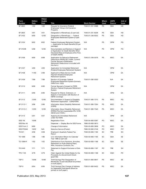 Directives and Forms Catalog - USPS.com® - About