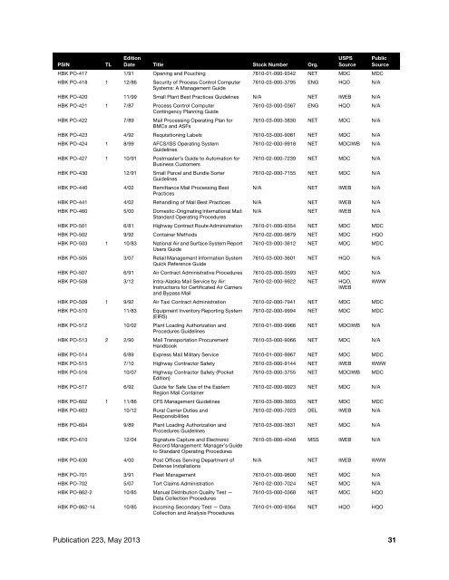 Directives and Forms Catalog - USPS.com® - About