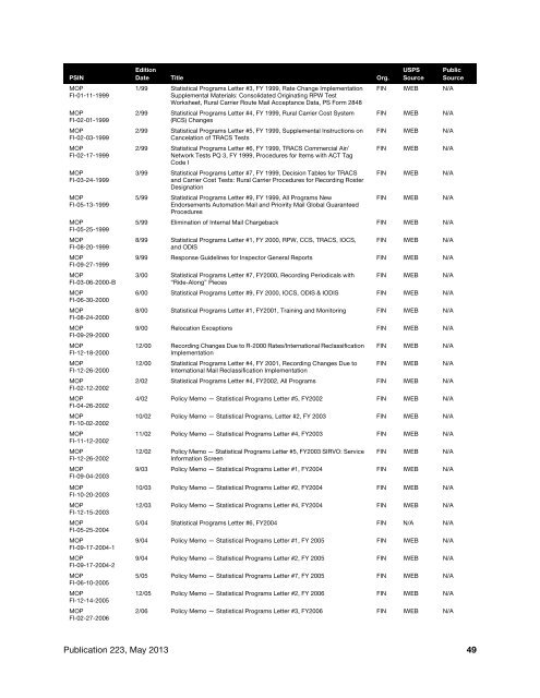 Directives and Forms Catalog - USPS.com® - About