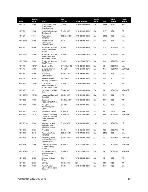 Directives and Forms Catalog - USPS.com® - About