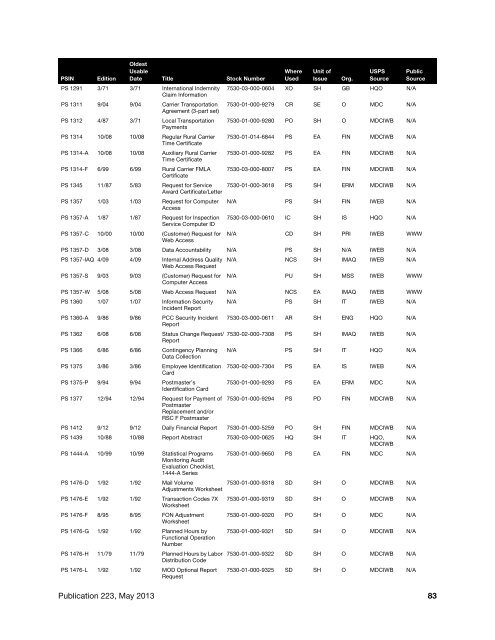 Directives and Forms Catalog - USPS.com® - About