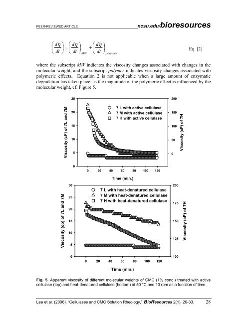 Rheology of carboxymethyl cellulose solutions - North Carolina ...