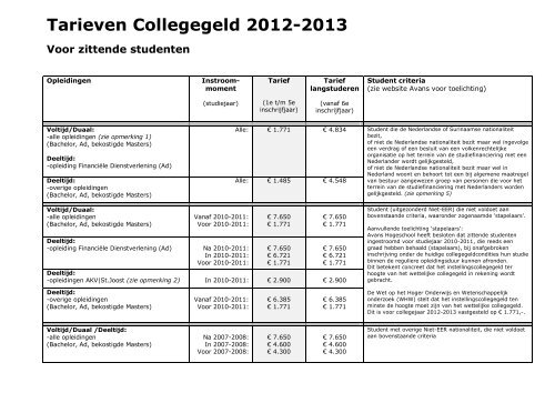 Tarieven Collegegeld 2012-2013 - Studentinfo - Avans Hogeschool