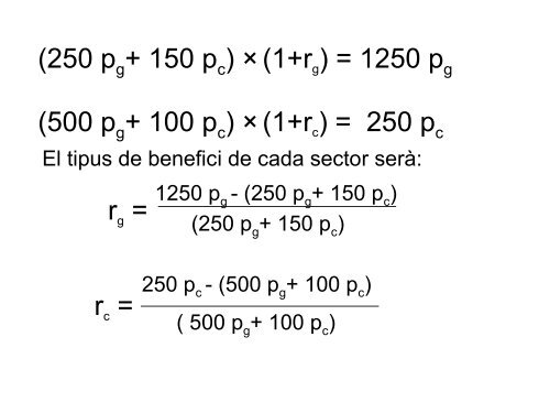 Preus relatius i distribució de l'excedent - Inici