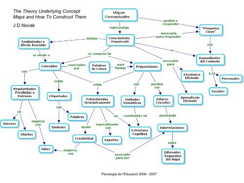 Presentación mapas conceptuales