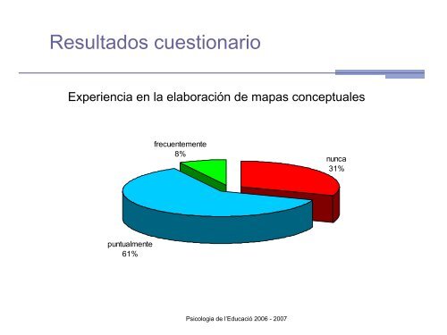 Presentación mapas conceptuales