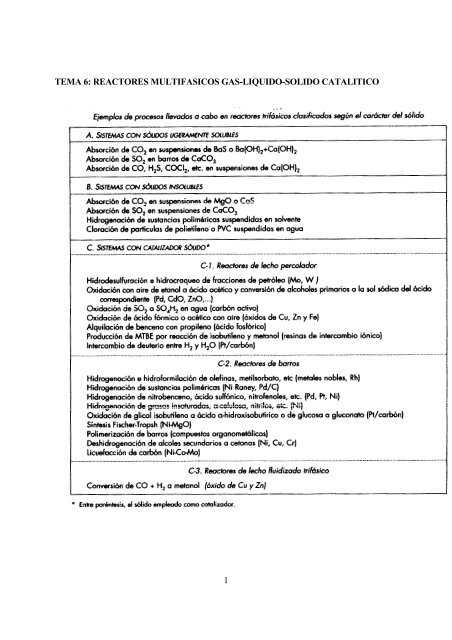 1 TEMA 6: REACTORES MULTIFASICOS GAS-LIQUIDO-SOLIDO ...