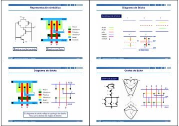 Representación simbólica Diagrama de Sticks Diagrama de Sticks ...