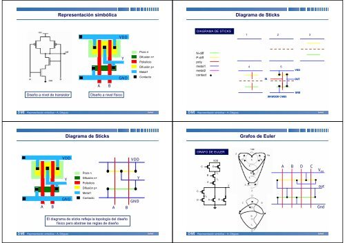 Representación simbólica Diagrama de Sticks Diagrama de Sticks ...