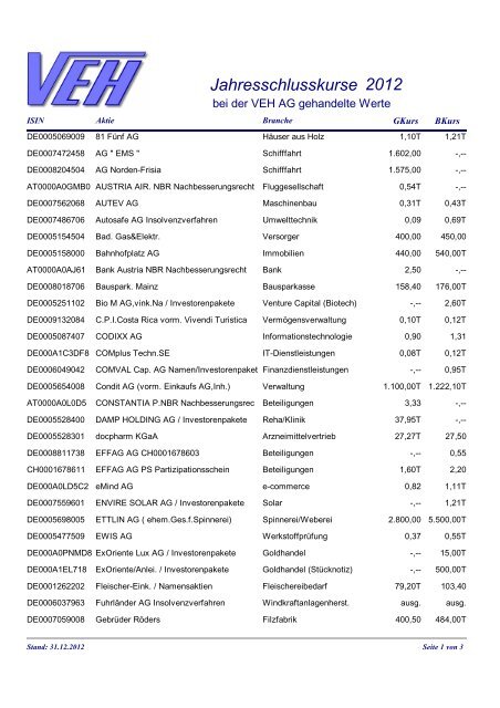 Kursliste mit den Jahresschlusskursen 2012 - Valora Effekten ...