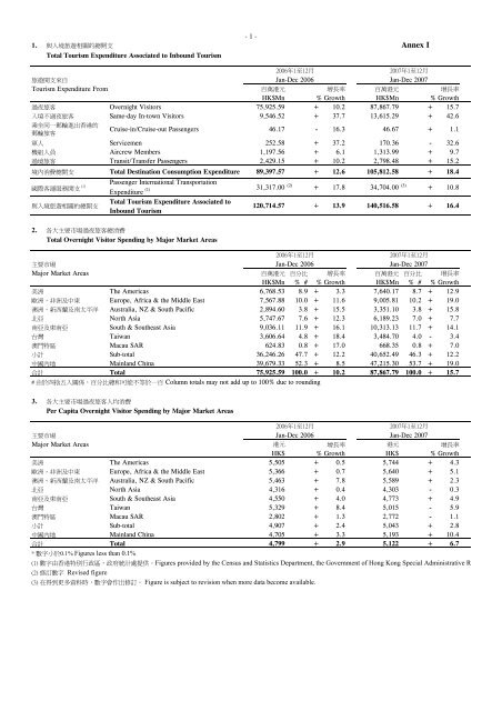 附件 - Hong Kong Tourism Board PartnerNet