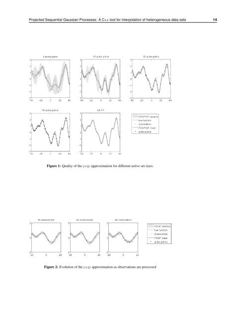 Projected Sequential Gaussian Processes: A C++ tool for ... - MUCM