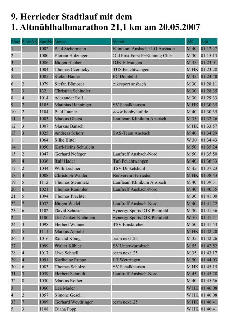 9. Herrieder Stadtlauf mit dem 1 ... - Hobbylauf.de