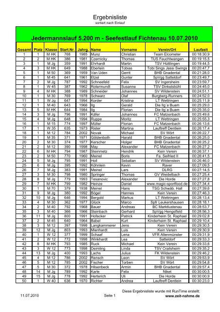 Jedermannslauf 5.200 m - Seefestlauf Fichtenau ... - Hobbylauf.de