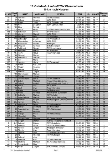 Ergebnisliste in Altersklassen - Hobbylauf.de