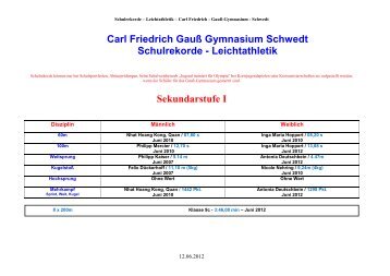 Schulrekorde – Leichtathletik - Carl-Friedrich-Gauß-Gymnasium ...