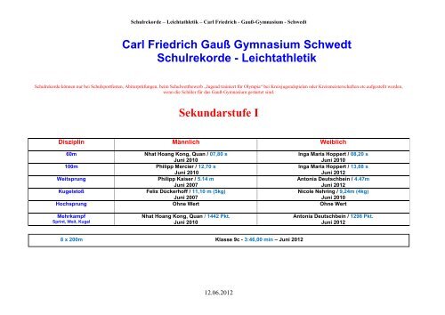 Schulrekorde – Leichtathletik - Carl-Friedrich-Gauß-Gymnasium ...