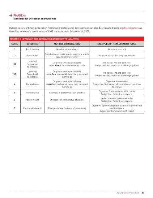 Wound Care Instrument - Canadian Association of Wound Care