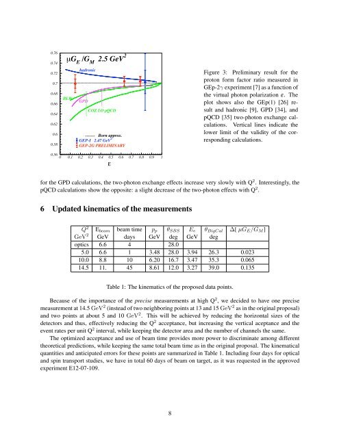 Update on E12-07-109: Large Acceptance Proton Form Factor ... - Infn