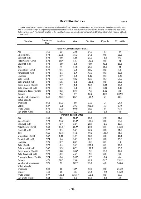 Determinants and effects of Venture Capital and Private Equity ...