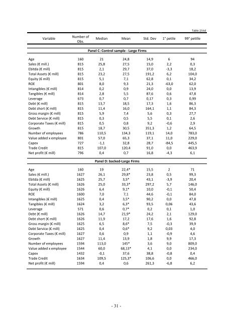 Determinants and effects of Venture Capital and Private Equity ...