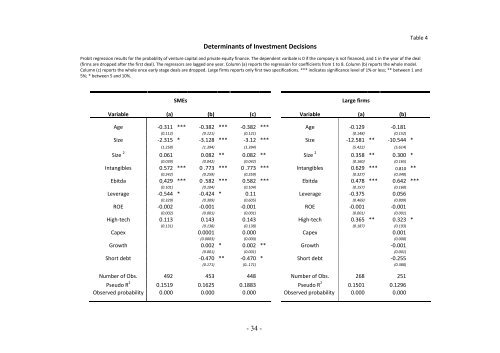 Determinants and effects of Venture Capital and Private Equity ...