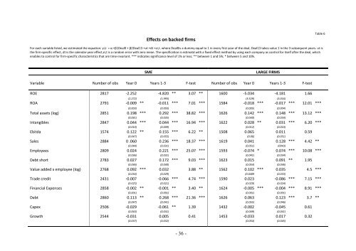 Determinants and effects of Venture Capital and Private Equity ...