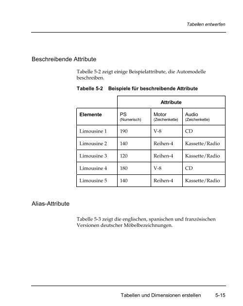 Applix TM1 Perspectives