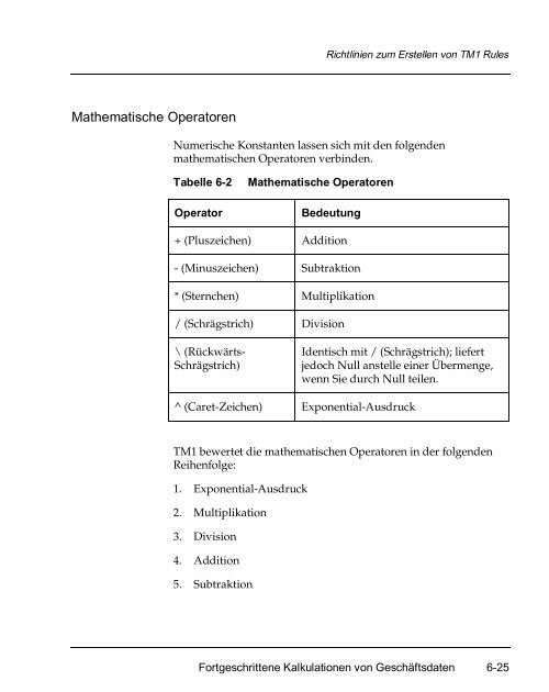 Applix TM1 Perspectives