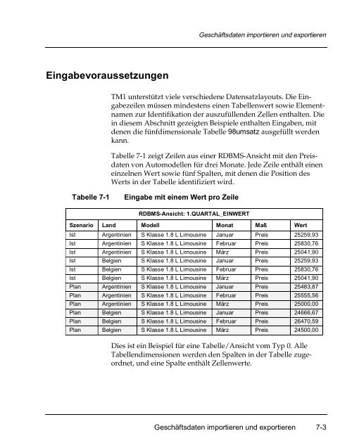 Applix TM1 Perspectives