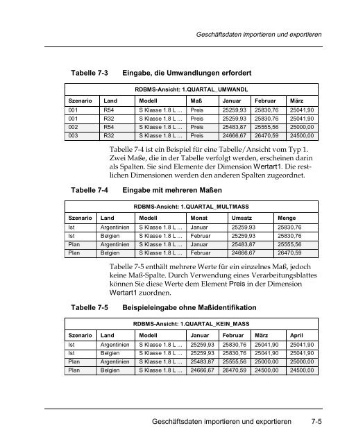 Applix TM1 Perspectives