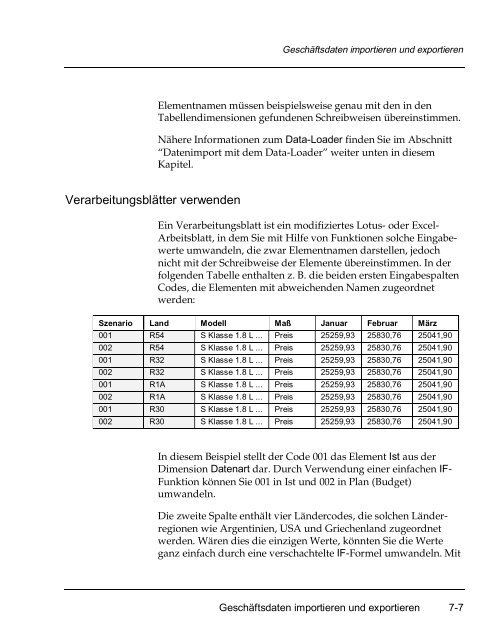 Applix TM1 Perspectives