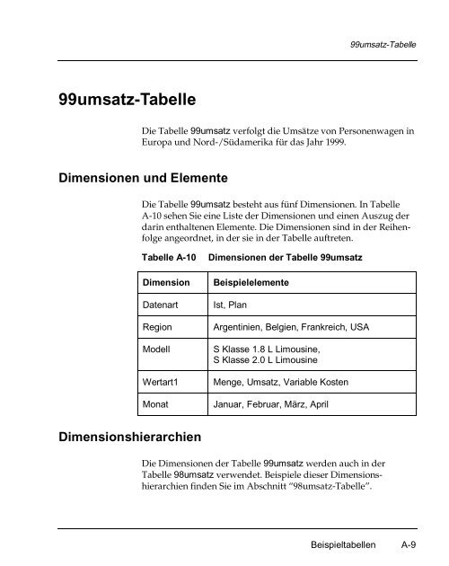 Applix TM1 Perspectives