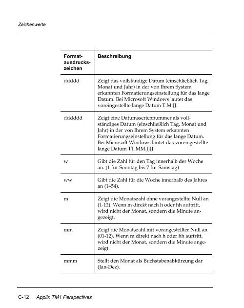 Applix TM1 Perspectives