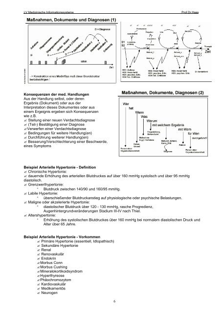 1 / Übersicht / Prof. Dr. P. Haas / FH Dortmund / Nov. 2000/ Seite 1 ...