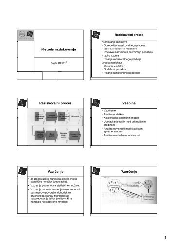 Metode raziskovanja Raziskovalni proces Vsebina ... - Shrani.si