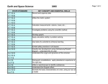 3085 Earth Space Science.pdf