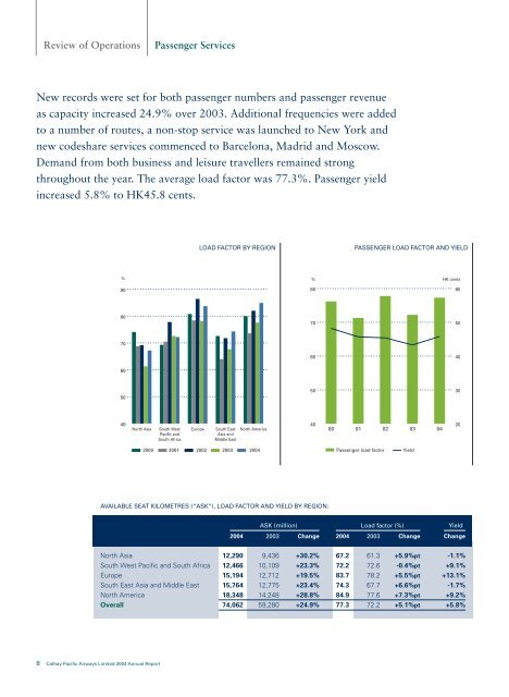 Annual Report 2004