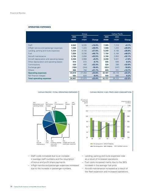 Annual Report 2004