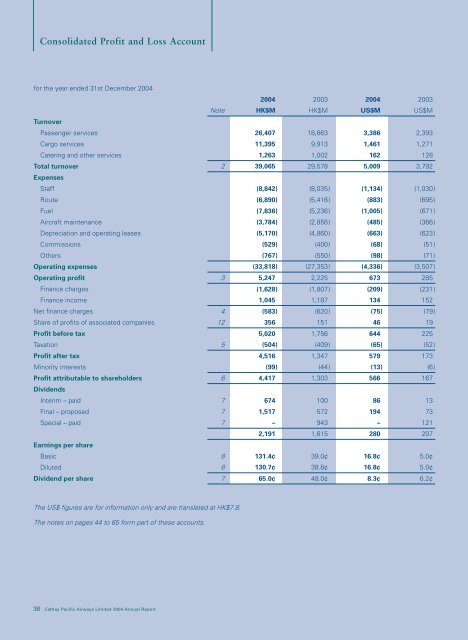 Annual Report 2004