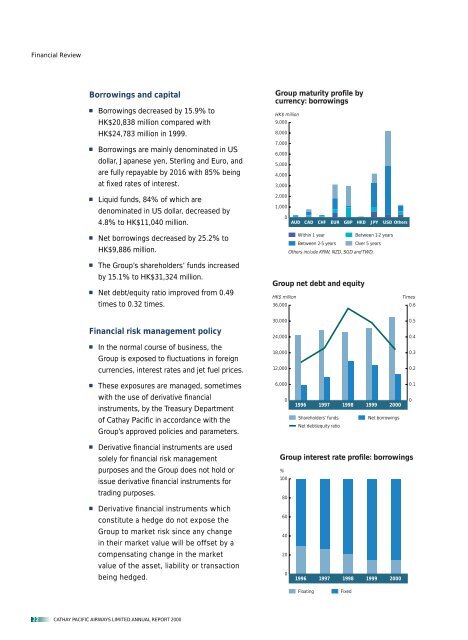Annual Report 2000 - Cathay Pacific