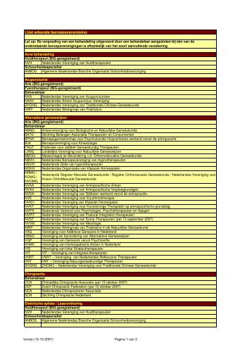 Lijst erkende beroepsverenigingen ONVZ (15-10-07)