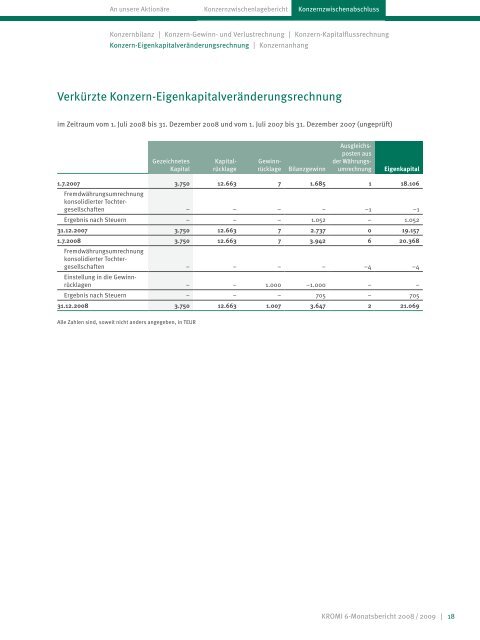 6-Monatsbericht 2008 / 2009 - Kromi Logistik AG