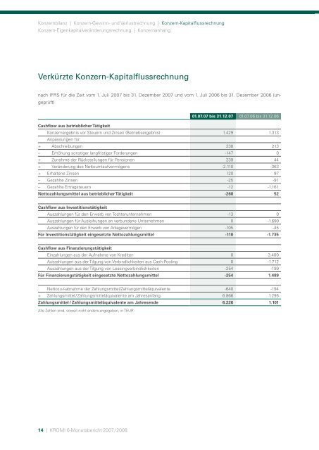 PDF, deutsch - Kromi Logistik AG