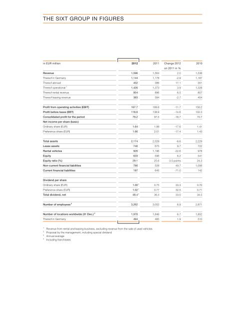 Annual Report 2012 - Sixt AG