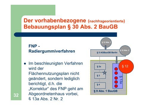 Wie mache ich einen Bebauungsplan? - Bürgerinitiative Zwischen ...