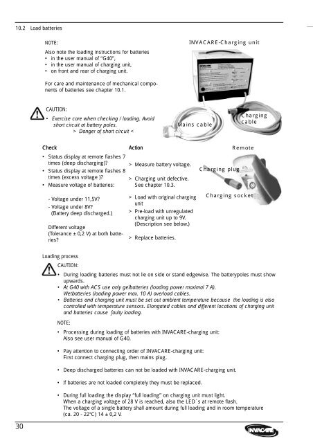 Invacare® G40 with ACS-System