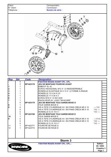 Roues - Invacare